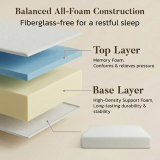 Dwynd 6 Inch Full Size Mattress in a Box, Memory Foam Mattress for Breathability & Pressure Relief, Ideal for Guest Room, Dormitory, Bunk Bed