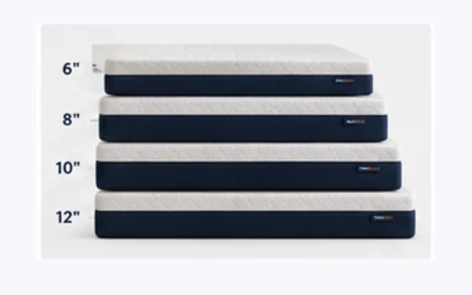 Comfort Foam Mattress thickness and layer detail