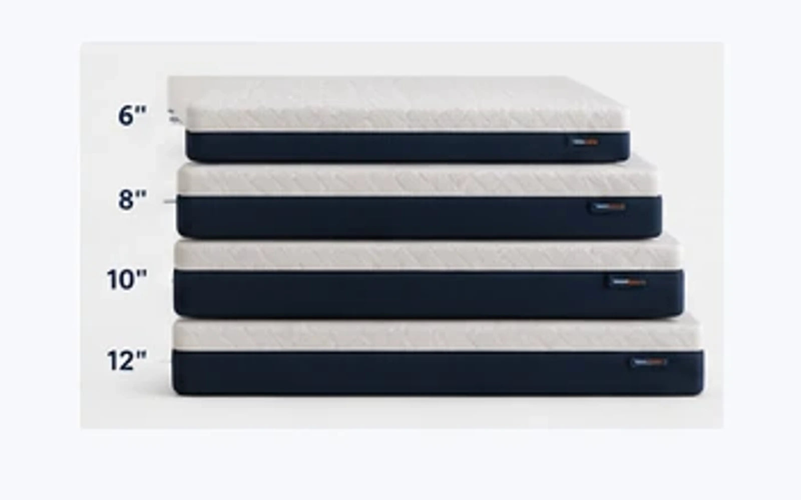 Essential Foam Mattress thickness and layer detail